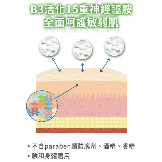 【Cetaphil 舒特膚】官方直營 長效潤膚乳 59ml(臉部身體乳液/敏感肌/保濕/B3/B5/乾燥粗糙)