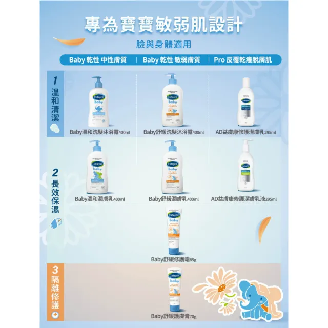 【Cetaphil 舒特膚】官方直營 baby溫和潤膚乳 400ml(嬰兒乳液/臉部身體適用)