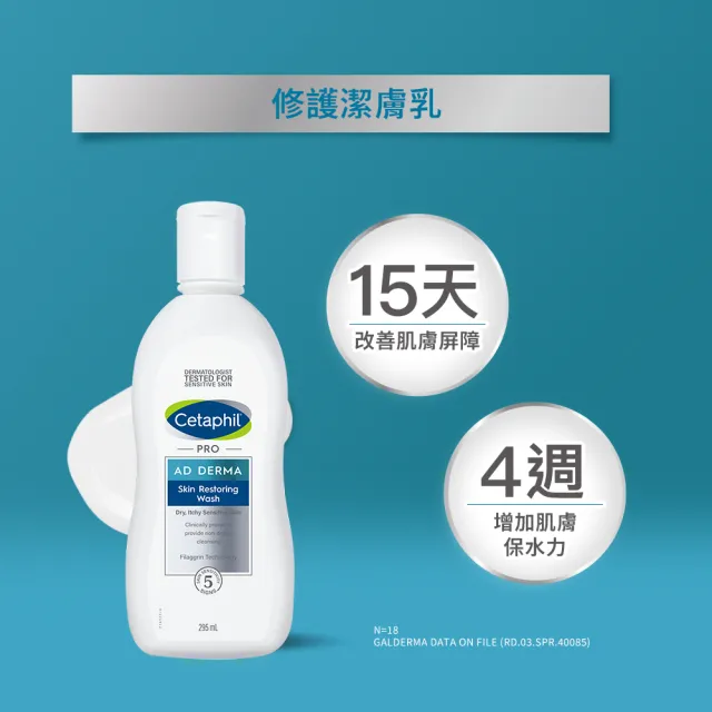 【Cetaphil 舒特膚】官方直營 AD益膚康修護潔膚乳 295ml(臉部身體適用/益膚沐浴/洗臉)