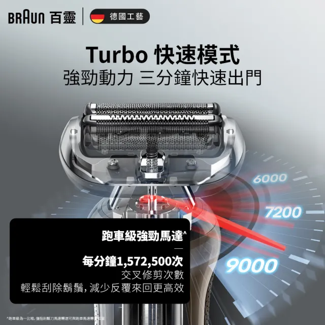 【德國百靈BRAUN】智能變速 5系列PRO免拆快洗電動刮鬍刀/電鬍刀(52-M1200s 父親節 禮物)