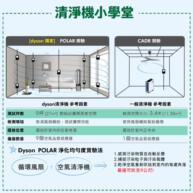 【dyson 戴森】Purifier Cool TP07 二合一空氣清淨機(銀白色)