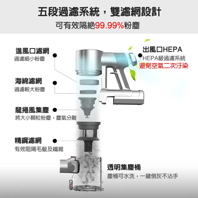 【THOMSON】雙電池旗艦版電控濕拖無線吸塵器(TM-SAV52D)