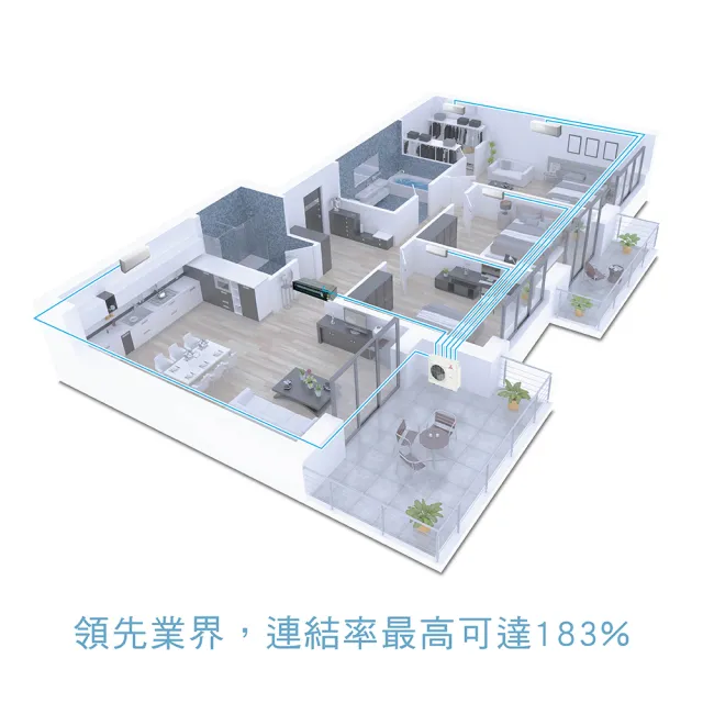 【MITSUBISHI 三菱重工】白金安裝一對三變頻冷暖分離式空調(DXM80ZST-W/DXK20ZST-W+DXK35ZST-W+DXK50ZST-W)