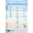 【Cetaphil 舒特膚】官方直營 Baby舒緩護膚膏 70g(屁屁膏/寶寶乳液/金盞花/B5)