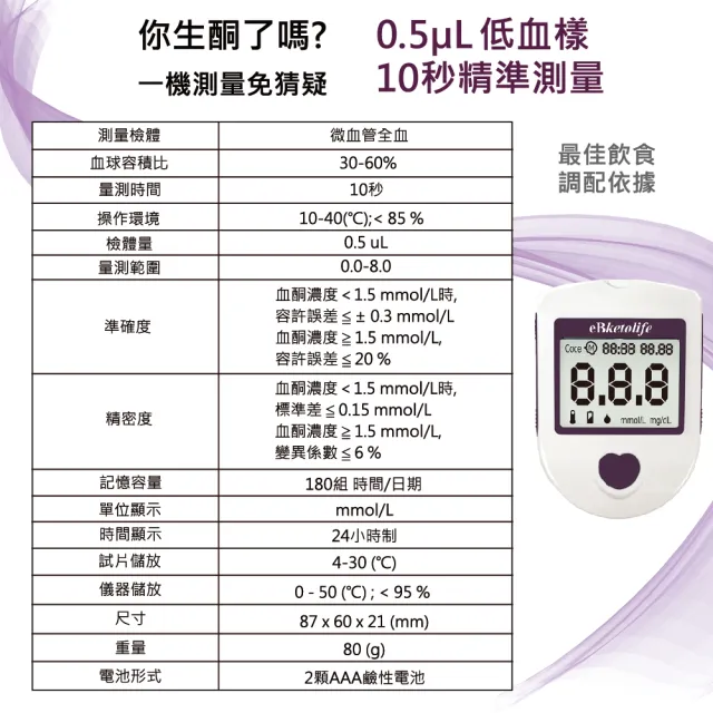 【eBmonitor醫必】eBketolife暐世血酮測試儀套組未滅菌(血酮 量測 套組)