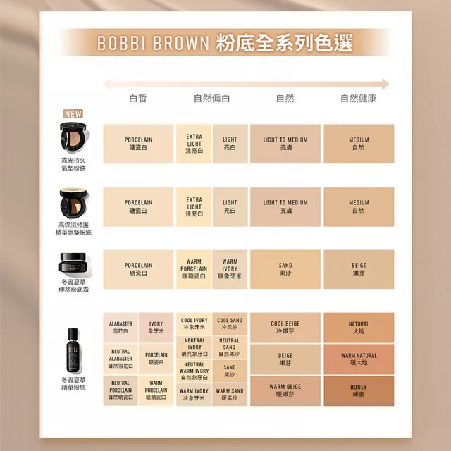 【Bobbi Brown 芭比波朗】霧光持久氣墊粉餅(SPF40 PA+++/柔霧小黑盒/持妝/遮瑕/控油/粉底)