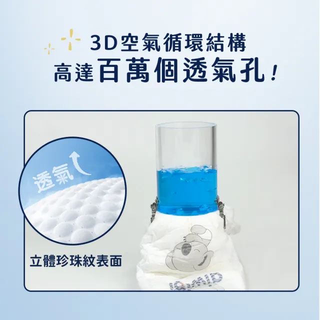 【Aiwibi 愛薇彼】夜用甄柔瞬吸 黏貼型紙尿褲x箱出 S-XL(黏貼型/紙尿褲/尿布/1箱共6包)