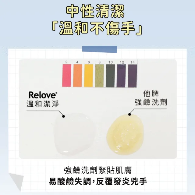 【Relove】蛋白酵素去漬抗菌手洗精220mlX3入(啾啾妹、煎妮花、黑茶、小暴龍、PLAY BOY限量版))