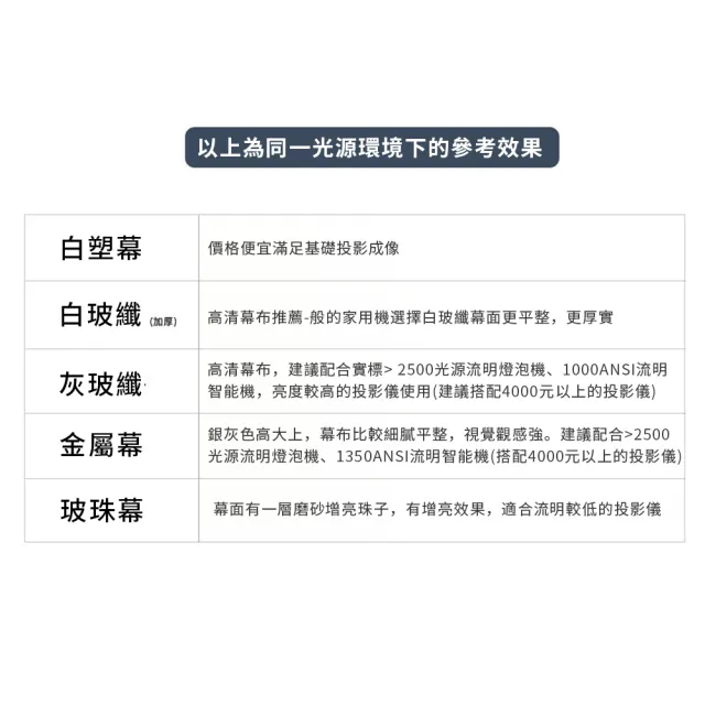 【檸檬家居】自動升降電動投影布幕 100吋壁掛幕布(白玻纖 教學會議家庭遙控高清)