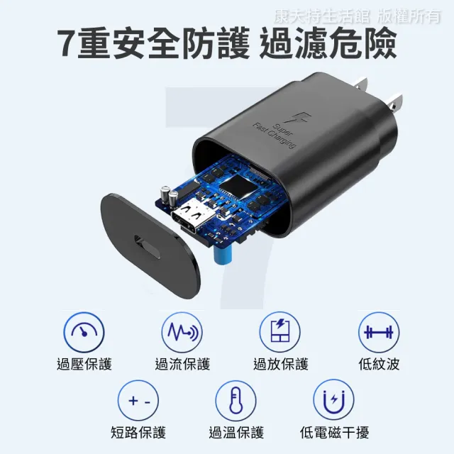 【聆翔】25W PD快充組 1.5米 CtoC快充線(快速充電 25W輸出 適用三星小米)
