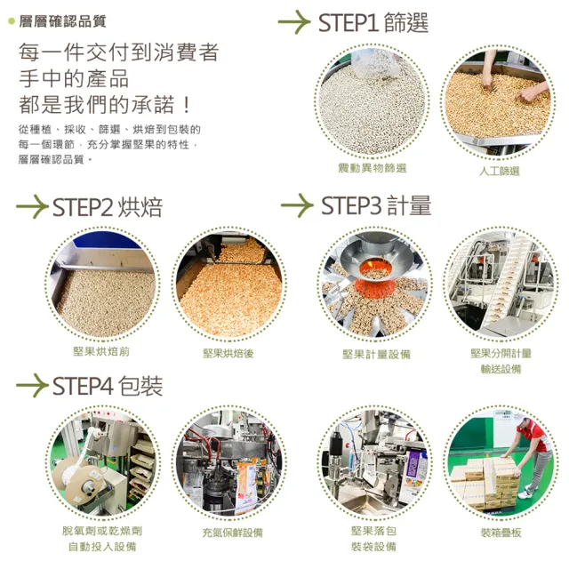 【萬歲牌】堅果盒裝隨手包-無調味烘焙綜合果(28gx5包/盒-TQF微笑標章)
