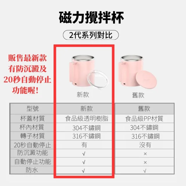 【Mufasa】鑽技 新二代升級款 20秒自動停 防沉澱 透明杯蓋 360ml磁力攪拌杯 全機可洗 隨行咖啡杯 商檢認證