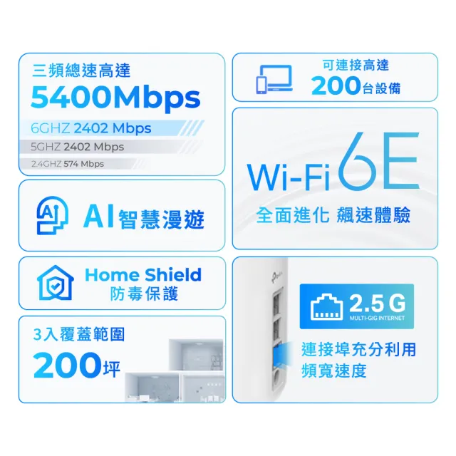 【TP-Link】WiFi 6E AXE5400 三頻 2.5G 真Mesh 無線路由器 分享器(透天厝首選/Deco XE75 Pro 一入組)