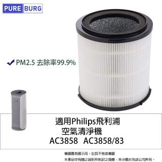 【PUREBURG】適用Philips飛利浦AC3858 AC3858 83奈米級空氣清淨機除臭活性碳HEPA濾網芯 取代FY4440/30