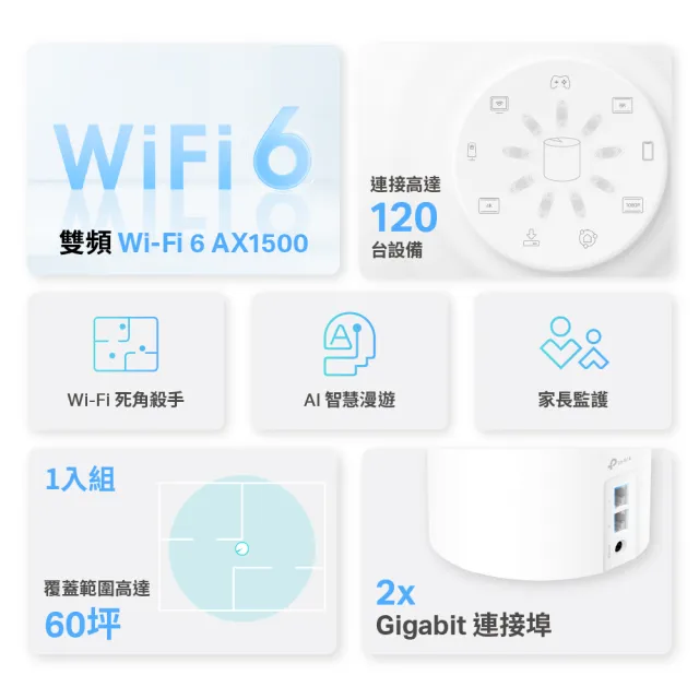 【TP-Link】單入組- Deco X10 AX1500 雙頻 AI-智慧漫遊 真Mesh 無線網路WiFi 6 網狀路由器(Wi-Fi 6分享器)