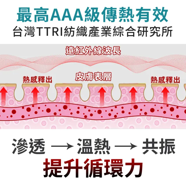 【LooCa】醫護級100%石墨烯遠紅外線5cmHT乳膠床墊-單人3尺(贈石墨烯冬被-超值組)