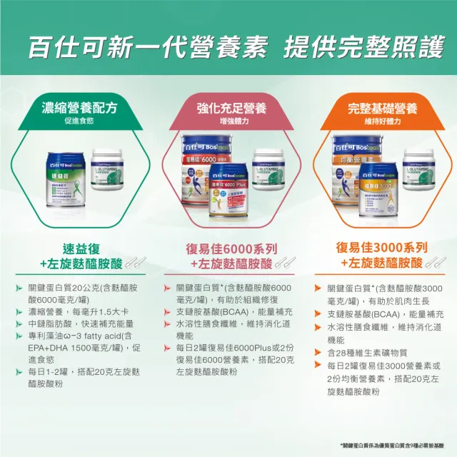 【Boscogen 百仕可】左旋麩醯胺酸 200g/罐(100%精純高效)
