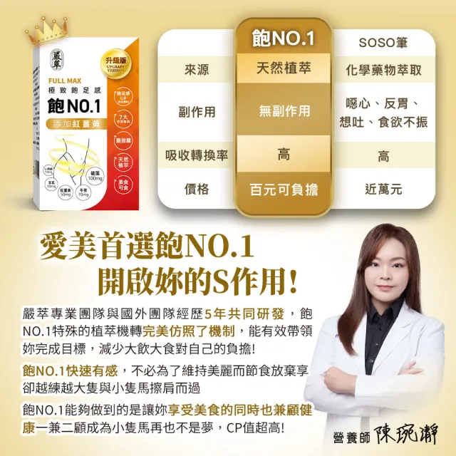 【嚴萃】飽NO.1-極致飽足感 含膳食纖維 x5入/共150粒(紅薑黃 褐藻 牛蒡 黃金配方)