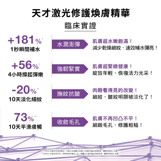 【CLINIQUE 倩碧】天才激光修護煥膚精華 50ml(精華液/A醇縮毛孔精華液)