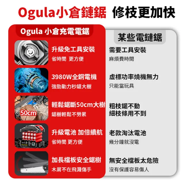 【Ogula 小倉】電鏈鋸 鋰電池單手鋸 6寸無刷數顯（五節一電+2根鏈條）送座充(軍刀鋸/往復式鋸床)