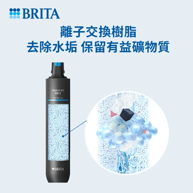 【BRITA】官方直營 mypure pro 離子交換樹脂濾芯(去除水垢 軟化硬水)