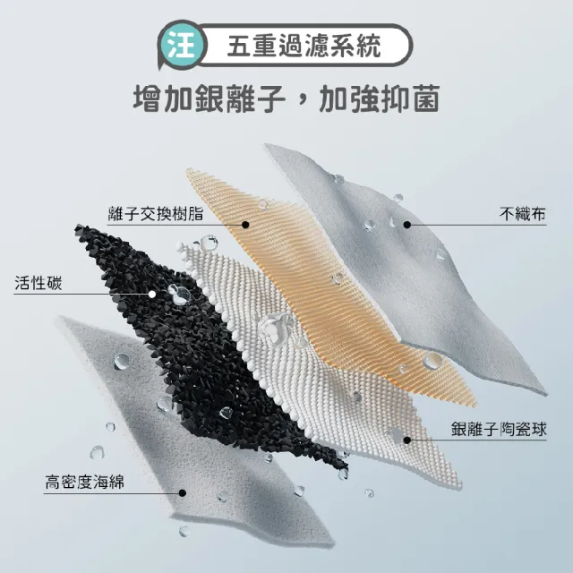 【PETLIBRO】大大渦流飲水機專用濾芯x4+馬達濾棉x4
