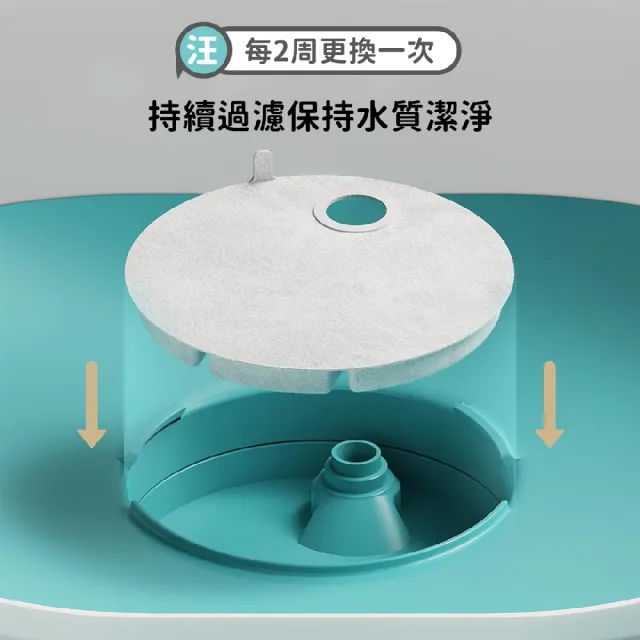 【PETLIBRO】大大渦流飲水機專用濾芯x4+馬達濾棉x4