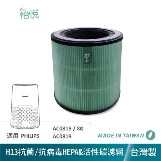 【怡悅】適用 PHILIPS 飛利浦 AC0819 AC0819/80 AC0850 AC0850/81 抗病毒濾心1入(台灣製造 抗菌版)