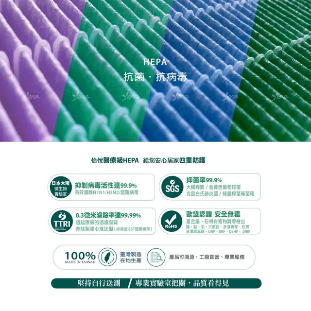 【怡悅】適用 PHILIPS 飛利浦 AC0819 AC0819/80 AC0850 AC0850/81 抗病毒濾心1入(台灣製造 抗菌版)
