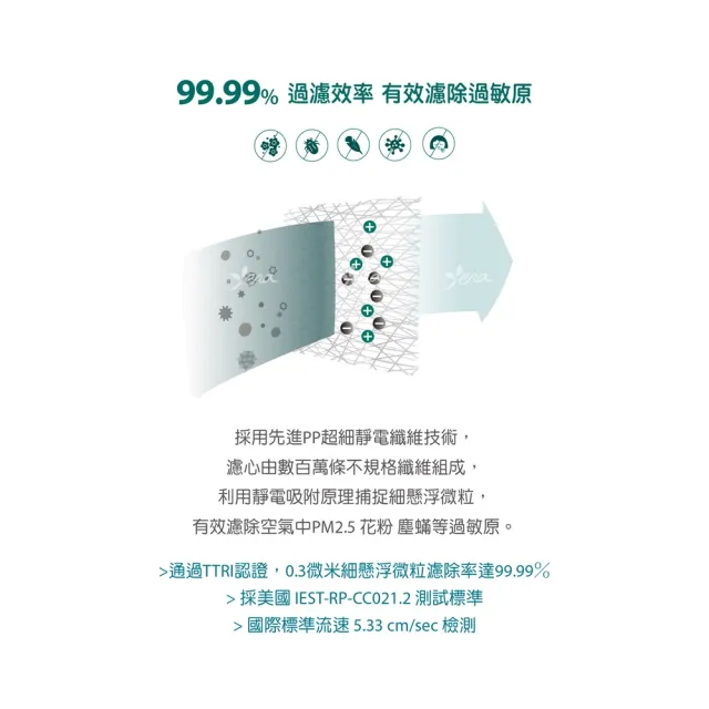 【怡悅】適用 PHILIPS 飛利浦 AC0819 AC0819/80 AC0850 AC0850/81 抗病毒濾心1入(台灣製造 抗菌版)