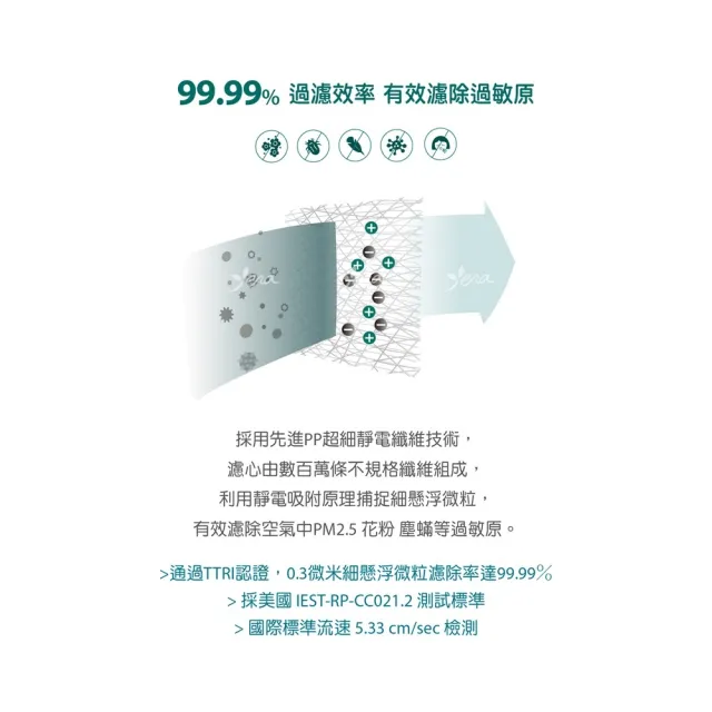 【怡悅】HEPA濾心（抗菌版）適用米家 小米 1代/2代/2S/3代/ Pro 空氣淨化器(小米清淨機專用 含RFID晶片)