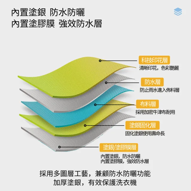 【zLife】加大加厚直立洗衣機防塵套 防潑水上開蓋洗衣機套 全罩洗衣機防曬保護罩套(交換禮物)