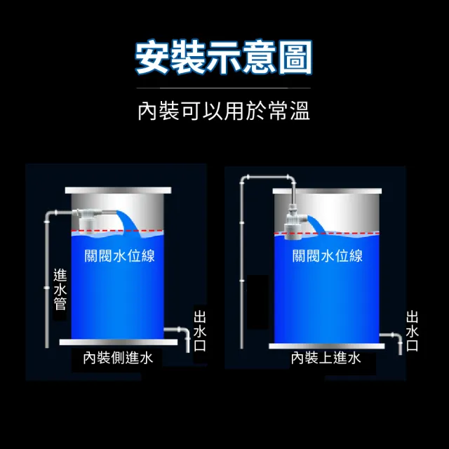 【省水大師】全自動水位控制器-水平六分內裝(水塔 水箱 控制閥 浮球閥 節水器 進水閥 止水閥 過濾器)