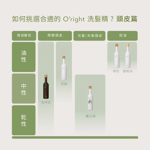 【O’right 歐萊德】全系列洗髮精1000ml+400ml(大+小 雙11超值組)