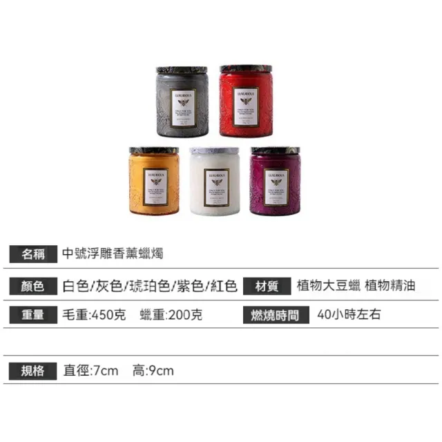 【晴安居】城市香氛系列浮雕玻璃淡雅香薰蠟燭(3入)