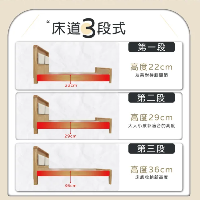 【IHouse】907北歐實木 雙大6尺床台/收納床架(3段高度可調)