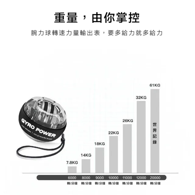 【ENDER SPORT】自啟無燈款 腕力球 腕力訓練器 握力球 腕力訓練球(腕力球 腕力訓練器 握力球 腕力訓練球)