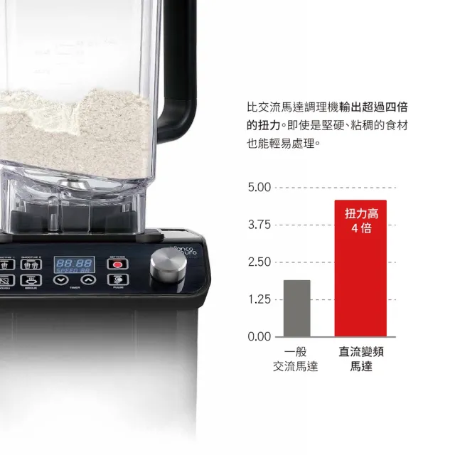 【Bianco di puro 彼安特】GUSTO PRO 直流變頻智慧調理機(商用等級/食物調理機/抗躁)
