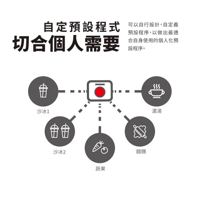 【Bianco di puro 彼安特】GUSTO PRO 直流變頻智慧調理機(商用等級/食物調理機/抗躁)