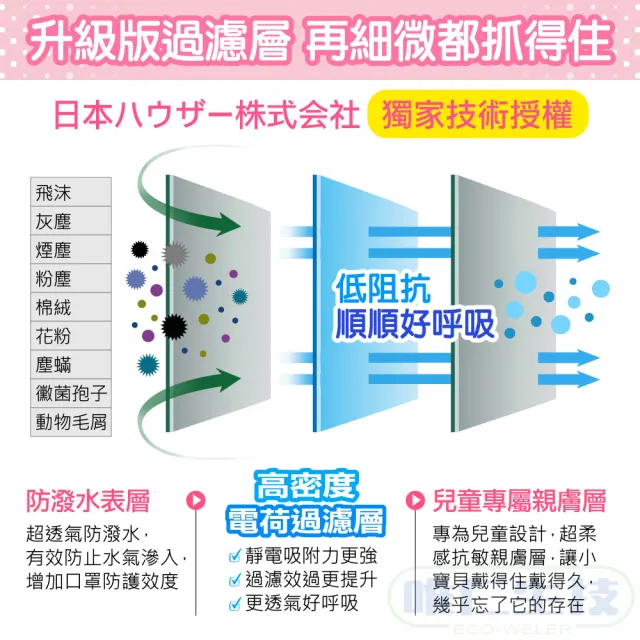 【MASAKA】超淨新台灣製6-10歲兒童立體高防護口罩 國家隊代工製造(3D口罩 台灣製造 多種圖案可選)