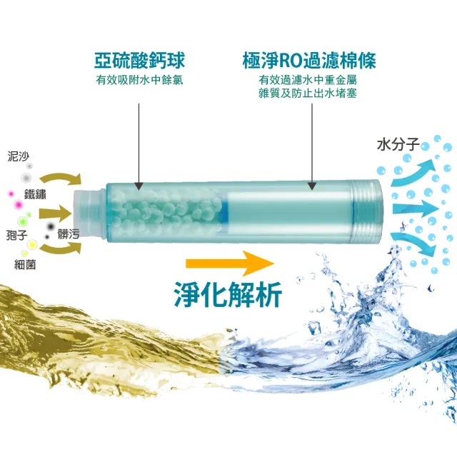 【FL 生活+】第2代森林浴除氯省水蓮蓬頭(FL_156)