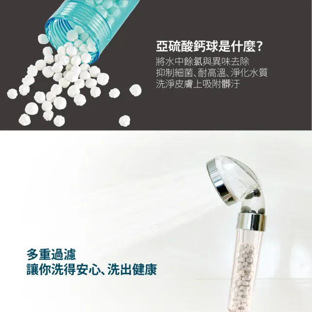 【FL生活+】超值4入組蓮蓬頭專用等壓滲透過濾棉(一年份補充包組)