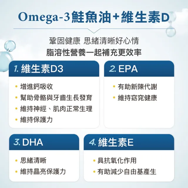 【德國 Natural Fit 活粒適】Omega-3鮭魚油加維生素D軟膠囊100顆(維他命D3增進鈣吸收 EPA有助新陳代謝)