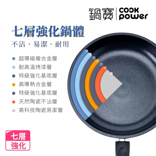 【CookPower 鍋寶】御璽陶瓷不沾三鍋組28平+26平+18湯附蓋(IH爐可用鍋)