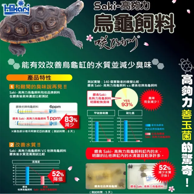 【HIKARI 高夠力】善玉菌烏龜飼料 45g 促進消化/營養好吸收(適用各種澤龜.浮水性飼料 43622)