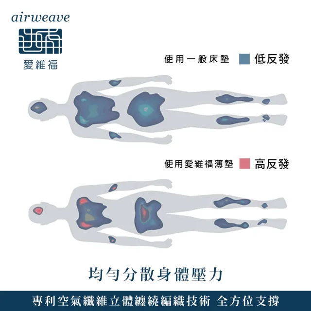【airweave 愛維福】雙人-8公分和匠薄墊(3D高彈力 可水洗超透氣 分散體壓 日本原裝 線上逛百貨)