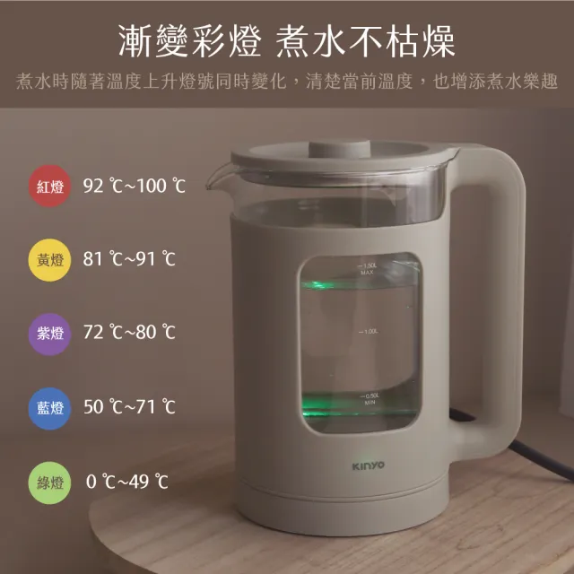 【KINYO】1.5L玻璃溫控快煮壺 電熱壺  熱水壺 煮水壺 電茶壺 (五段溫控 304不鏽鋼 ITHP-190)