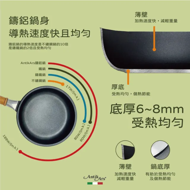 【AntikArs】經典可拆式原木手柄 不沾鍋平底鍋24cm高5cm 超厚底8mm(義大利製 不含鍋蓋 不沾鍋 平煎鍋)