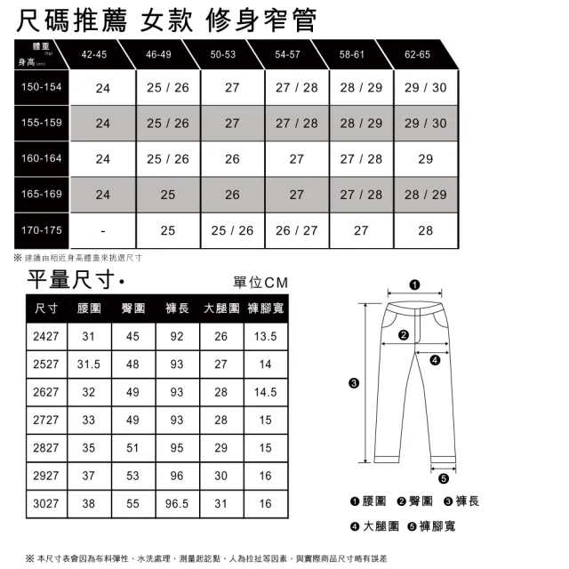 【LEVIS】女款 高腰修身窄管牛仔長褲/深藍染水洗/義大利Candiani頂級赤耳/及踝款/天絲棉 熱賣單品
