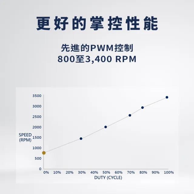【SilverStone 銀欣】FHS140X(FHS140X 風扇)